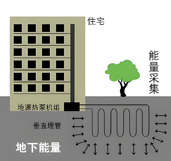 朗诗国际街区地源热泵噪声治理项目