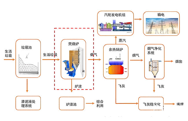 电厂噪声解决工艺