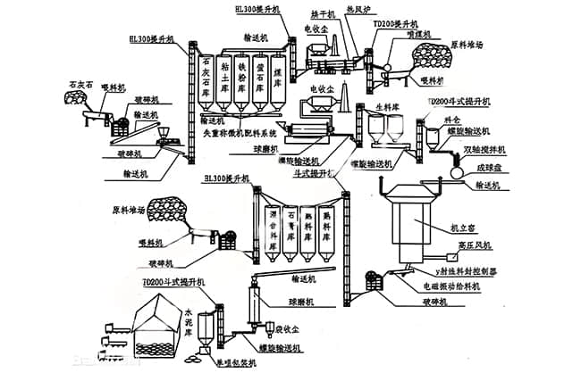 水泥厂噪声解决工艺