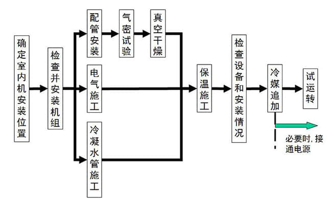 商业综合体噪声解决工艺