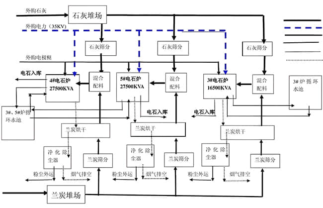 化工厂噪声解决工艺