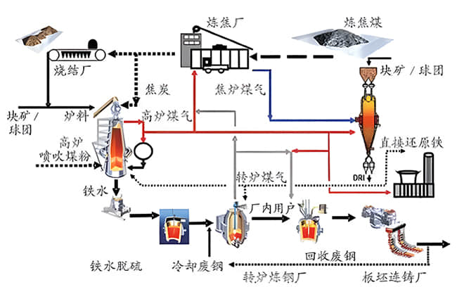 钢铁厂噪声解决工艺