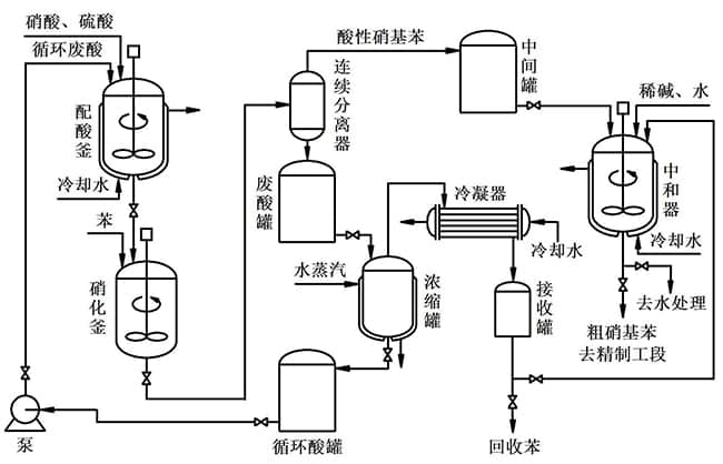 制药厂噪声解决工艺