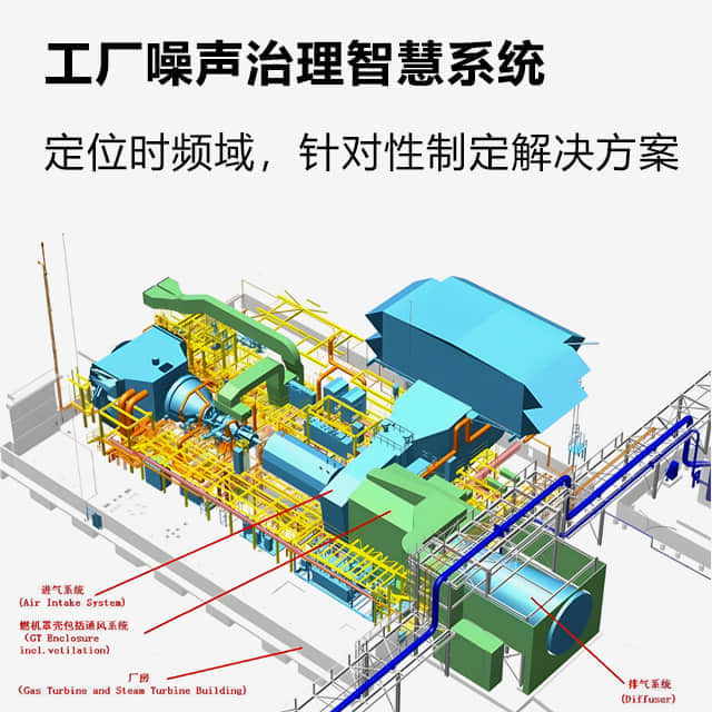 工业噪声治理智慧系统