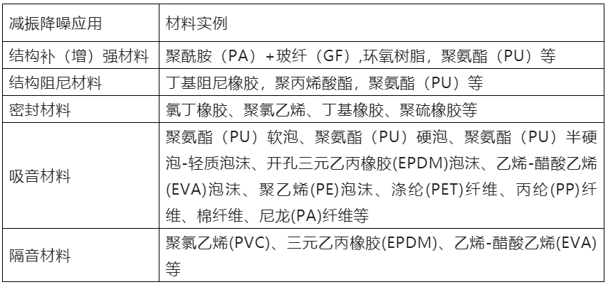 防异响材料的应用实例