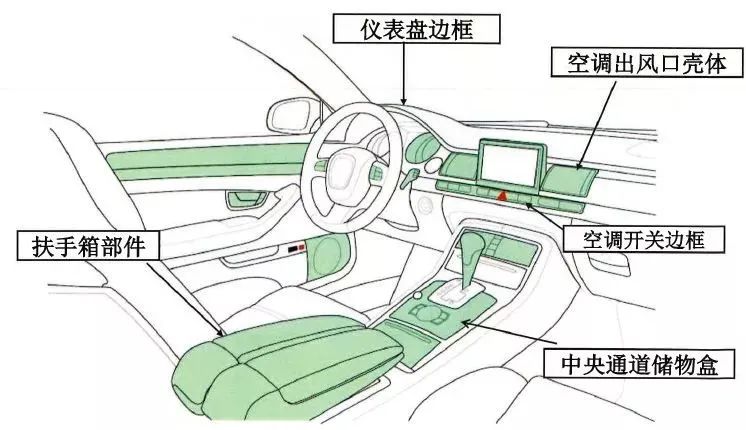 汽车内饰及电器降噪选材：防异响材料的制造与应用必读！