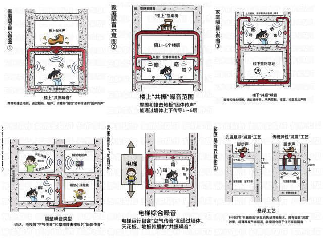 如何消除墙体低频共振噪音